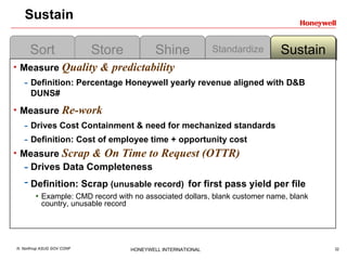 Sustain Measure  Quality & predictability Definition: Percentage Honeywell yearly revenue aligned with D&B DUNS# Measure  Re-work Drives Cost Containment & need for mechanized standards Definition: Cost of employee time + opportunity cost  Measure  Scrap & On Time to Request (OTTR) Drives Data Completeness  Definition: Scrap  (unusable record)   for first pass yield per file Example: CMD record with no associated dollars, blank customer name, blank country, unusable record Sort Store Shine Standardize Sustain 