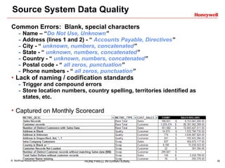 Source System Data Quality  Common Errors:  Blank, special characters  Name – “ Do Not Use, Unknown ” Address (lines 1 and 2) - “  Accounts Payable, Directives ” City - “  unknown, numbers, concatenated ” State - “  unknown, numbers, concatenated ” Country - “  unknown, numbers, concatenated ” Postal code - “  all zeros, punctuation ” Phone numbers - “  all zeros, punctuation ” Lack of naming / codification standards Trigger and compound errors Store location numbers, country spelling, territories identified as states, etc. Captured on Monthly Scorecard 