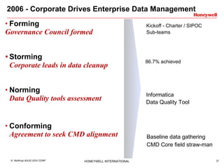 2006 - Corporate Drives Enterprise Data Management  Forming  Governance Council formed  Storming Corporate leads in data cleanup Norming  Data Quality tools assessment Conforming Agreement to seek CMD alignment Kickoff - Charter / SIPOC Sub-teams  86.7% achieved Informatica  Data Quality Tool Baseline data gathering CMD Core field straw-man 