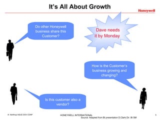 It’s All About Growth Is this customer also a vendor? How is the Customer’s business growing and changing? Do other Honeywell business share this Customer? Source: Adapted from BI presentation D.Clark Dir. BI SM Dave needs it by Monday   