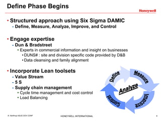 Define Phase Begins Structured approach using Six Sigma DAMIC Define, Measure, Analyze, Improve, and Control Engage expertise Dun & Bradstreet  Experts in commercial information and insight on businesses DUNS# : site and division specific code provided by D&B Data cleansing and family alignment Incorporate Lean toolsets Value Stream 5 S Supply chain management Cycle time management and cost control Load Balancing 