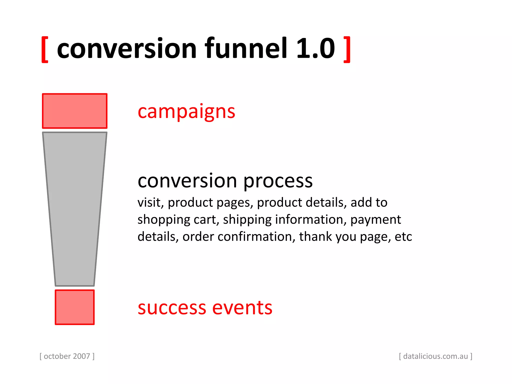 [ conversion funnel 1.0 ]
[ october 2007 ]
conversion process
visit, product pages, product details, add to
shopping cart, shipping information, payment
details, order confirmation, thank you page, etc
success events
campaigns
[ datalicious.com.au ]
 