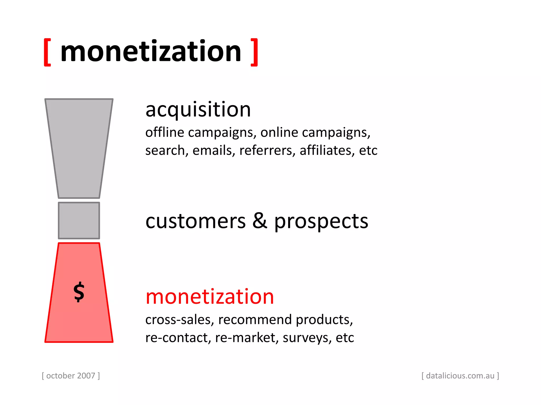 [ monetization ]
[ october 2007 ]
acquisition
offline campaigns, online campaigns,
search, emails, referrers, affiliates, etc
customers & prospects
monetization
cross-sales, recommend products,
re-contact, re-market, surveys, etc
$
[ datalicious.com.au ]
 