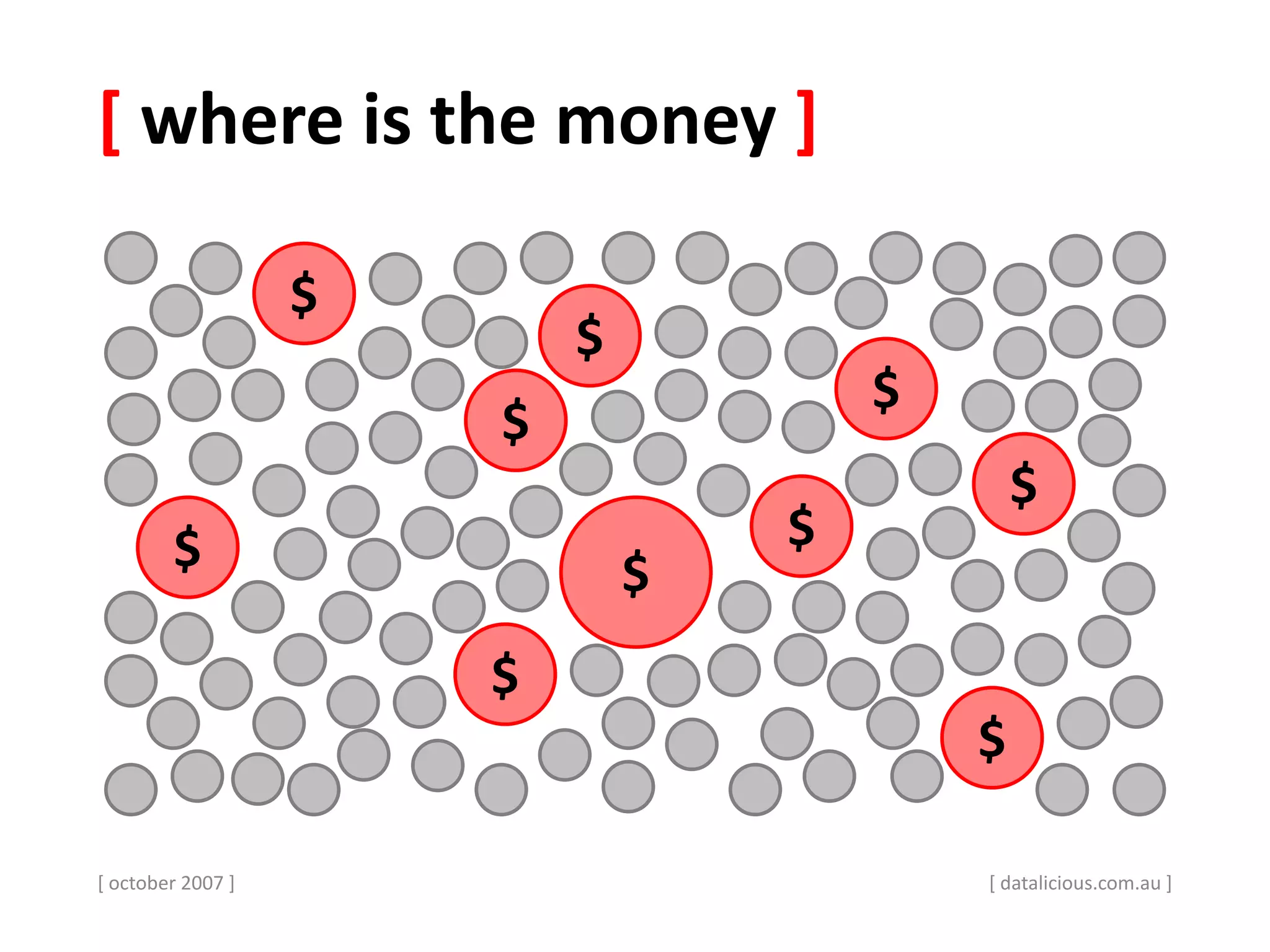 [ where is the money ]
[ october 2007 ]
$
$
$
$
$
$
$
$
$
$
[ datalicious.com.au ]
 