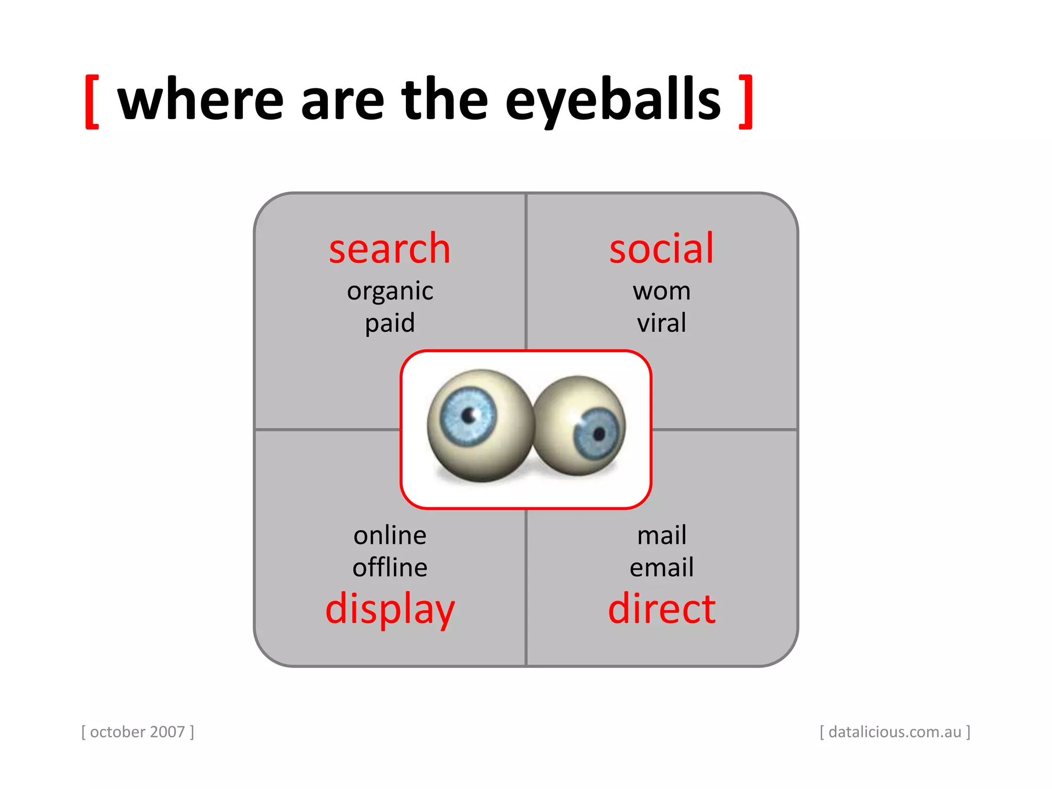 [ where are the eyeballs ]
[ october 2007 ]
search
organic
paid
social
wom
viral
online
offline
display
mail
email
direct
[ datalicious.com.au ]
 