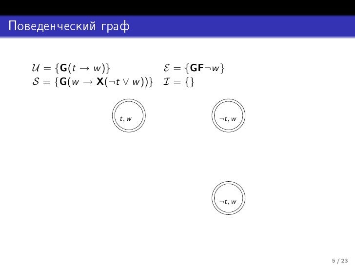 Verification Konev Lecture11 Verification Konev Lecture11