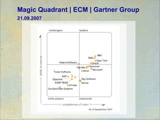 Magic Quadrant | ECM | Gartner Group
21.09.2007
 
