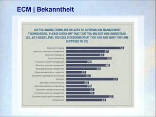ECM | Bekanntheit
 