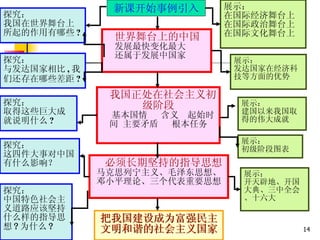世界舞台上的中国 发展最快变化最大 还属于发展中国家 探究： 我国在世界舞台上所起的作用有哪些 ? 展示： 在国际经济舞台上 在国际政治舞台上 在国际文化舞台上 我国正处在社会主义初级阶段 基本国情  含义  起始时间 主要矛盾  根本任务 探究： 与发达国家相比 , 我们还存在哪些差距 ? 必须长期坚持的指导思想 马克思列宁主义、毛泽东思想、邓小平理论、三个代表重要思想 探究： 取得这些巨大成就说明什么 ? 展示： 建国以来我国取得的伟大成就 探究： 中国特色社会主义道路应该坚持什么样的指导思想 ? 为什么 ?   展示： 初级阶段图表 把我国建设成为富强民主文明和谐的社会主义国家 展示： 发达国家在经济科技等方面的优势 展示： 开天辟地、开国大典、三中全会、十六大 新课开始事例引入 探究： 这四件大事对中国有什么影响？ 