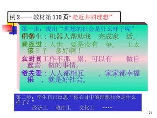例 2—— 教材第 110 页 “走近共同理想 ” 第一步：提出“理想的社会是什么样子呢” 中学生：机器人帮助我们完成家务活。 老太太：人世间要是没有战争，过上太  平日子该多好啊！ 女士：工作不那么累，可以有时间做自己喜欢做的事情。 老大爷：人人都相互关爱，家家都幸福快乐，就是好社会。 第二步：学生自己反思“你心目中的理想社会是什么样子？” 经济上  政治上  文化上  ……   