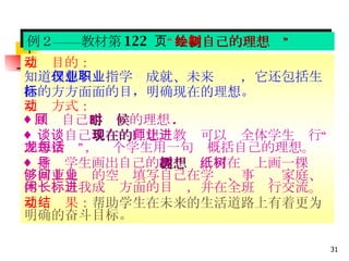 例２——教材第 122   页 “ 绘制自己的理想树” 互动目的： 知道 理想不仅指学业成就、未来职业，它 还 包括生活的方方面面的目标 ，明确现在的理想。 互动方式： 　　　　　　　　　　　　　　　　　  ♦ 回顾自己 小时候 的理想 . ♦ 谈谈自己 现在的 理想。教师可以让全体学生进行“理想接龙”，每个学生用一句话概括自己的理想。 ♦ 指导学生画出自己的 理想树 。可在纸上画一棵树，留下足够的空间填写自己在学业、事业、家庭、休闲、自我成长方面的目标，并在全班进行交流。 互动结果： 帮助学生在未来的生活道路上有着更为明确的奋斗目标。 
