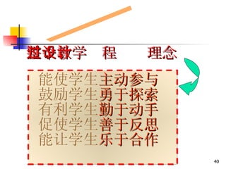 能使学生 主动参与 鼓励学生 勇于探索 有利学生 勤于动手 促使学生 善于反思 能让学生 乐于合作 反思:您做到了吗? 整个教学过程设计理念  