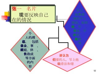 自己 认为重 要的个人 情况 ，如姓 名、年龄、 身高、学习 状况、兴 趣特长 等 个 人的理 想，应包括 学业、事业、 家庭、休闲、 自我成长 等方面 的内 容 请自己认为 重要的人，写上他们 的看法和建议 第一张名片 　 　 主要反映自己现在的情况 