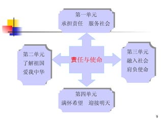 责任与使命 第三单元 融入社会 肩负使命 第一单元 承担责任　服务社会 第四单元 满怀希望　迎接明天 第二单元 了解祖国 爱我中华 
