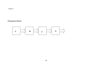 Anexa 7
Programarea lineară
A B C D
100
 