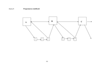 Anexa 8 Programarea ramificată
CB
A
1
A
2
A
3
B3B2B
1
A
101
 