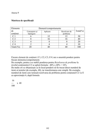 Anexa 9
Matricea de specificaţii
Elemente
de
conţinut
Domenii/comportamente
Total(%)Cunoaştere şi
înţelegere
Aplicare Rezolvare de
probleme
C 1 6 12 12 30
C 2 8 16 16 40
C 3 4 8 8 20
C 4 2 4 4 10
Total (%) 20 40 40 100
Fiecare element de conţinut ( C1, C2, C3, C4 ) are o anumită pondere pentru
fiecare domeniu/comportament.
De exemplu, pentru a se stabili ponderea pentru Rezolvarea de probleme la
nivelul conţinutului C2 se aplică formula : 40% x 40% = 16%
De multe ori se obişnuieşte ca în locul ponderii să fie trecut direct numărul de
itemi ai testului (de exemplu, 40), iar transformarea este simplă. De exemplu,
numărul de itemi care testează rezolvarea de probleme pentru conţinutul C2 va fi
cu aproximaţie 6, după formula
16
— x 40
100
102
 