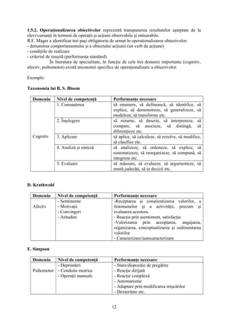 1.5.2. Operaţionalizarea obiectivelor reprezintă transpunerea rezultatelor aşteptate de la
elevi/cursanţi în termeni de operaţii şi acţiuni observabile şi măsurabile.
R.F. Mager a identificat trei paşi obligatoriu de urmat în operaţionalizarea obiectivelor:
- denumirea comportamentului şi a obiectului acţiunii (un verb de acţiune)
- condiţiile de realizare
- criteriul de reuşită (performanţa standard)
În literatura de specialitate, în funcţie de cele trei domenii importante (cognitiv,
afectiv, psihomotor) există taxonomii specifice de operaţionalizare a obiectivelor.
Exemple:
Taxonomia lui B. S. Bloom
Domeniu Nivel de competenţă Performanţe necesare
Cognitiv
1. Cunoaşterea să enumere, să definească, să identifice, să
explice, să demonstreze, să generalizeze, să
modeleze, să transforme etc.
2. Înţelegere să rezume, să descrie, să interpreteze, să
compare, să asocieze, să distingă, să
diferenţieze etc.
3. Aplicare să aplice, să calculeze, să rezolve, să modifice,
să clasifice etc.
4. Analiză şi sinteză să analizeze, să ordoneze, să explice, să
sistematizeze, să reorganizeze, să compună, să
integreze etc.
5. Evaluare să măsoare, să evalueze, să argumenteze, să
emită judecăţi, să ia decizii etc.
D. Krathwohl
Domeniu Nivel de competenţă Performanţe necesare
Afectiv
- Sentimente
- Motivaţii
- Convingeri
- Atitudini
-Receptarea şi conştientizarea valorilor, a
fenomenelor şi a activităţii, precum şi
evaluarea acestora.
- Reacţia prin asentiment, satisfacţie.
-Valorizarea prin acceptarea, angajarea,
organizarea, conceptualizarea şi sedimentarea
valorilor
- Caracterizare/autocaracterizare
E. Simpson
Domeniu Nivel de competenţă Performanţe necesare
Psihomotor
- Deprinderi
- Conduite motrice
- Operaţii manuale
- Stare/dispoziţie de pregătire
- Reacţie dirijată
- Reacţie complexă
- Automatisme
- Adaptare prin modificarea mişcărilor
- Dexteritate etc.
12
 