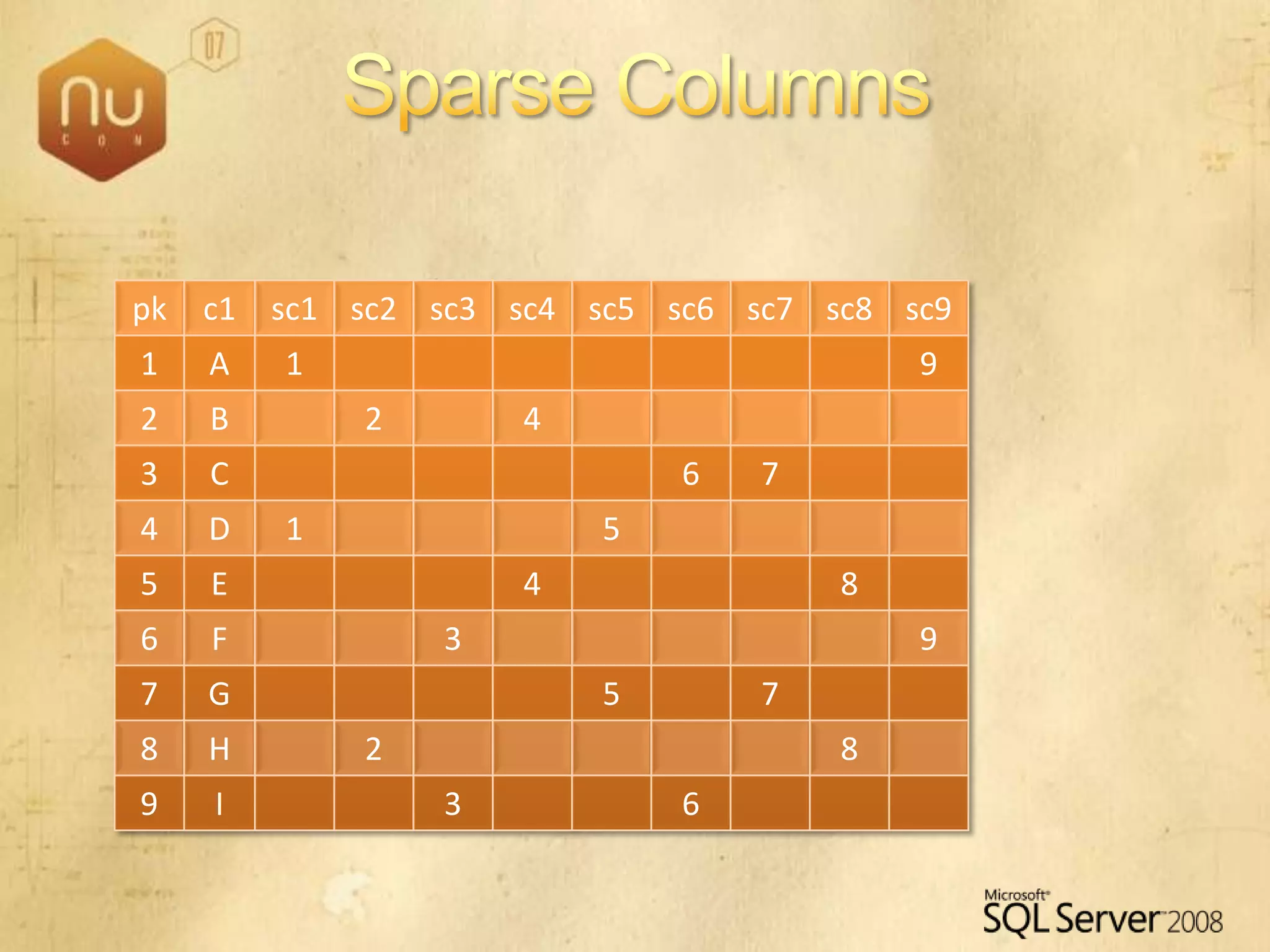 SQL Server 2008 Overview