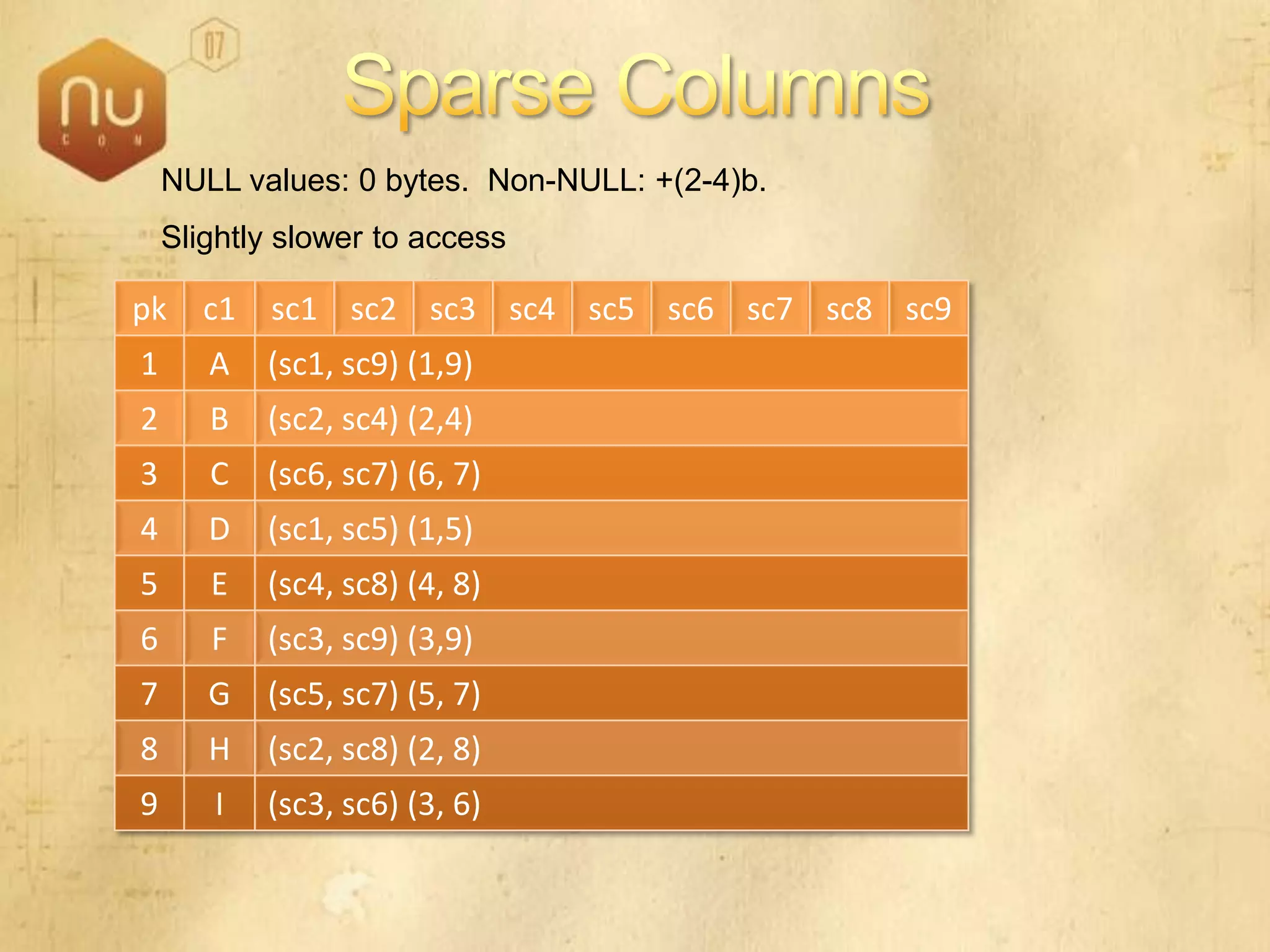 SQL Server 2008 Overview