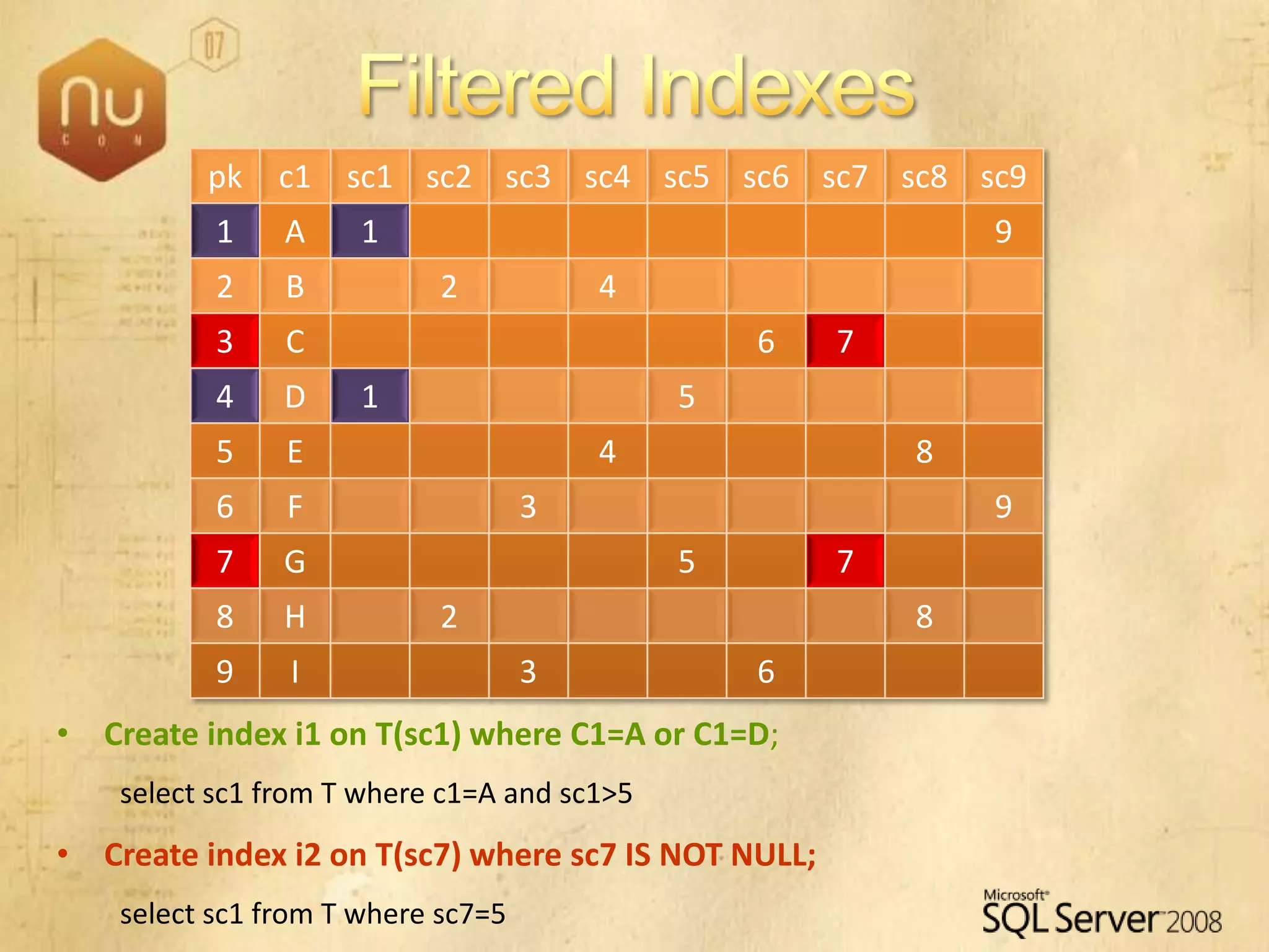 SQL Server 2008 Overview