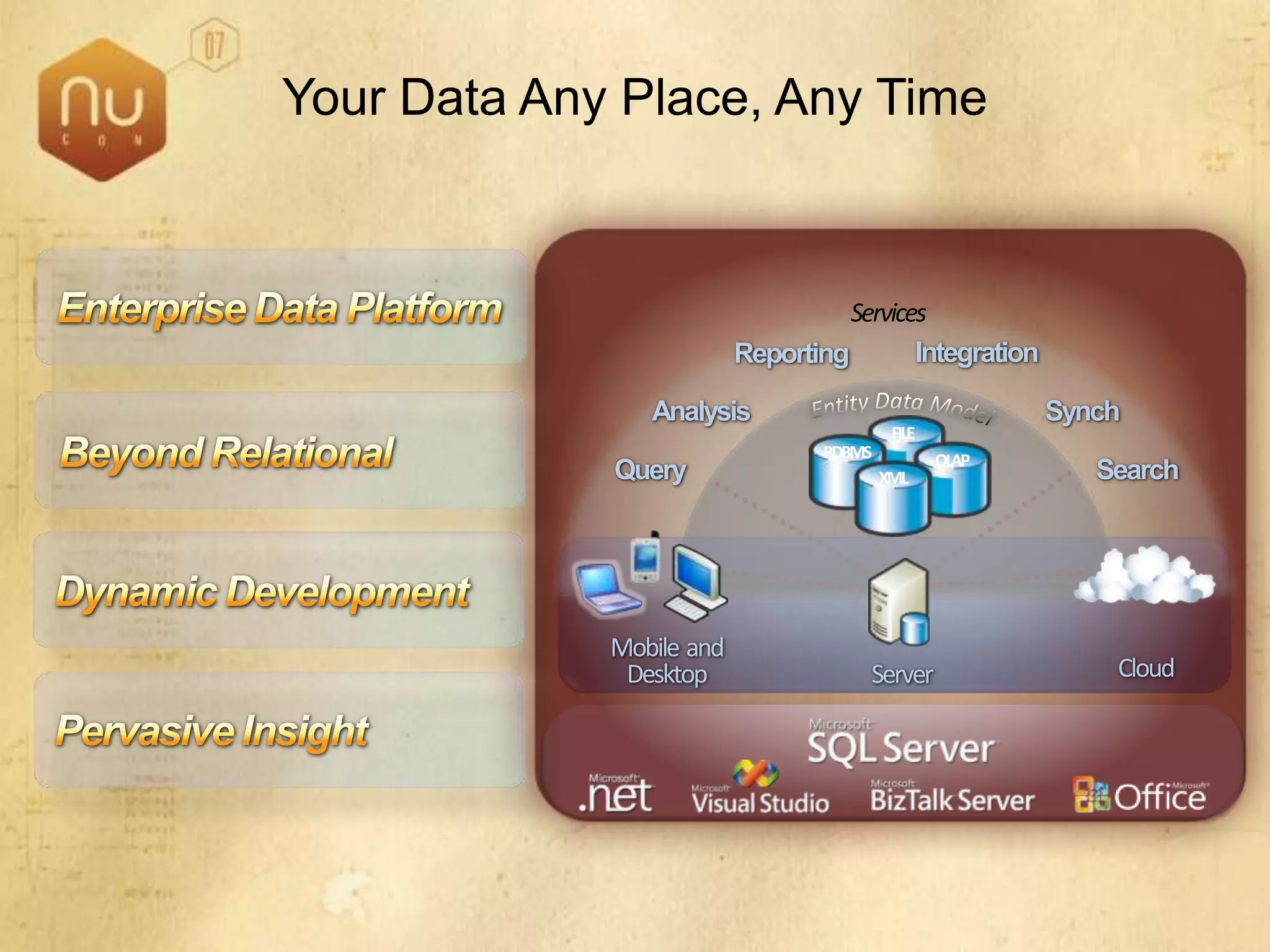 SQL Server 2008 Overview