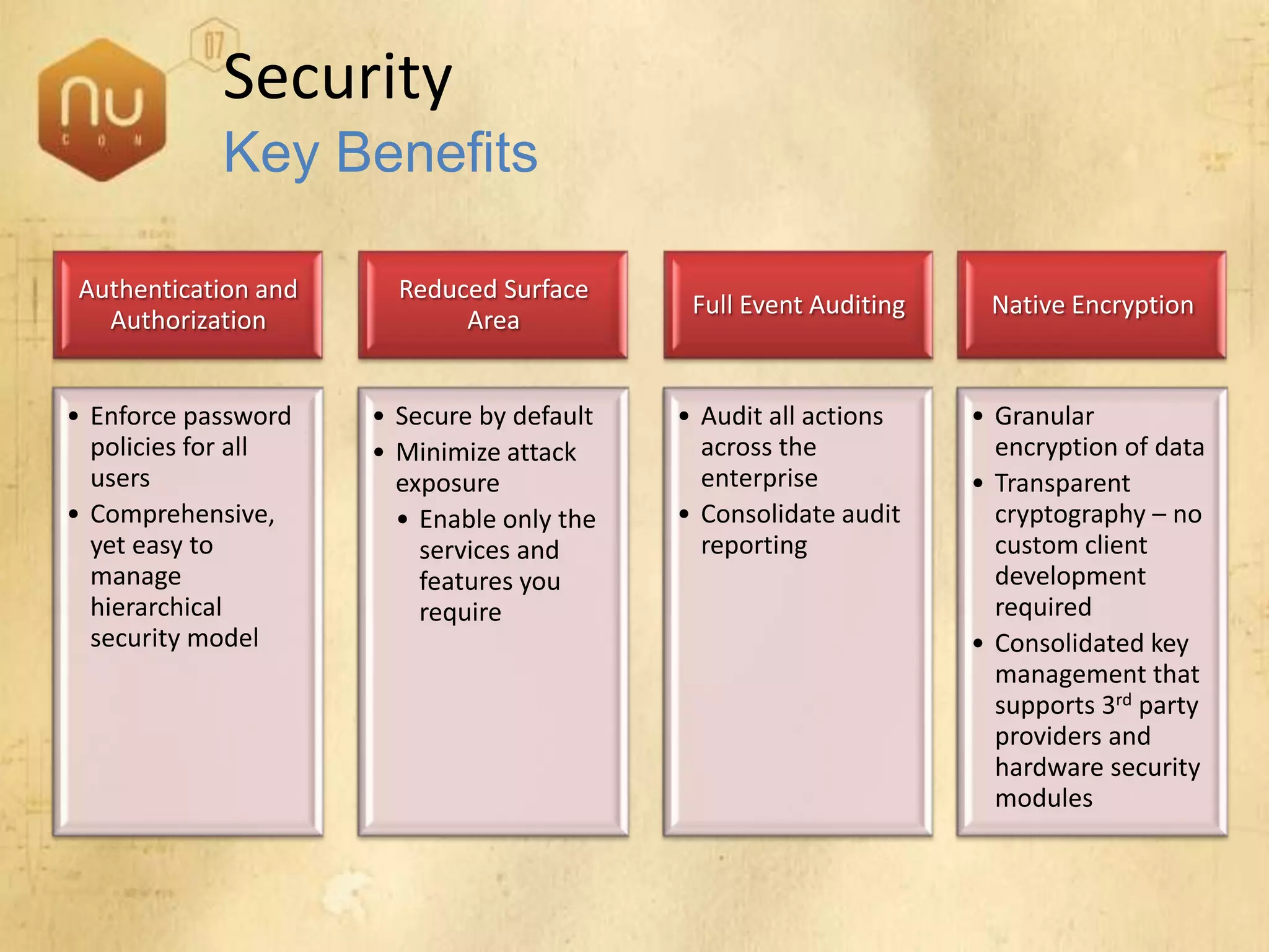 SQL Server 2008 Overview