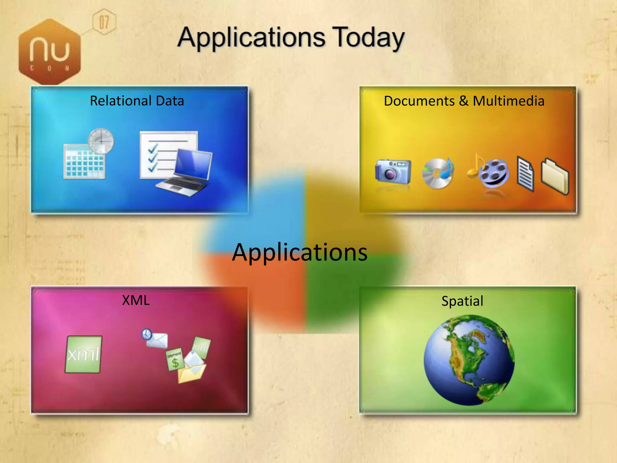 SQL Server 2008 Overview