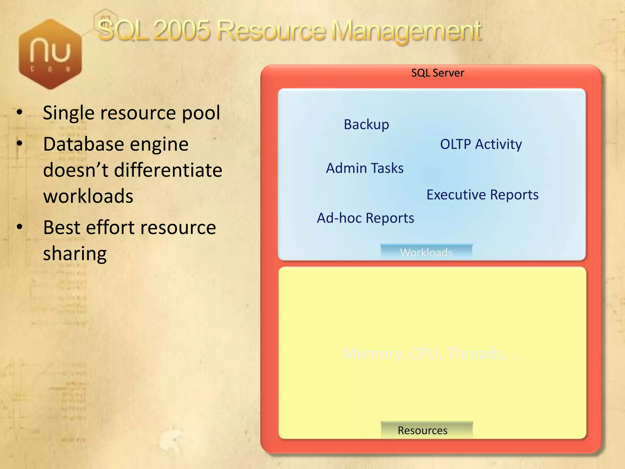 SQL Server 2008 Overview