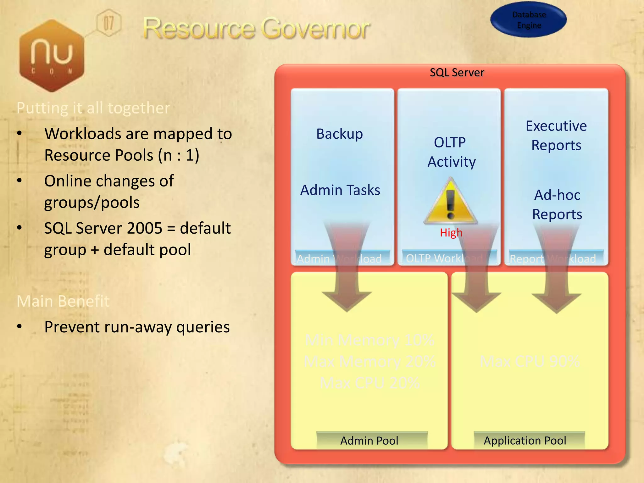 SQL Server 2008 Overview