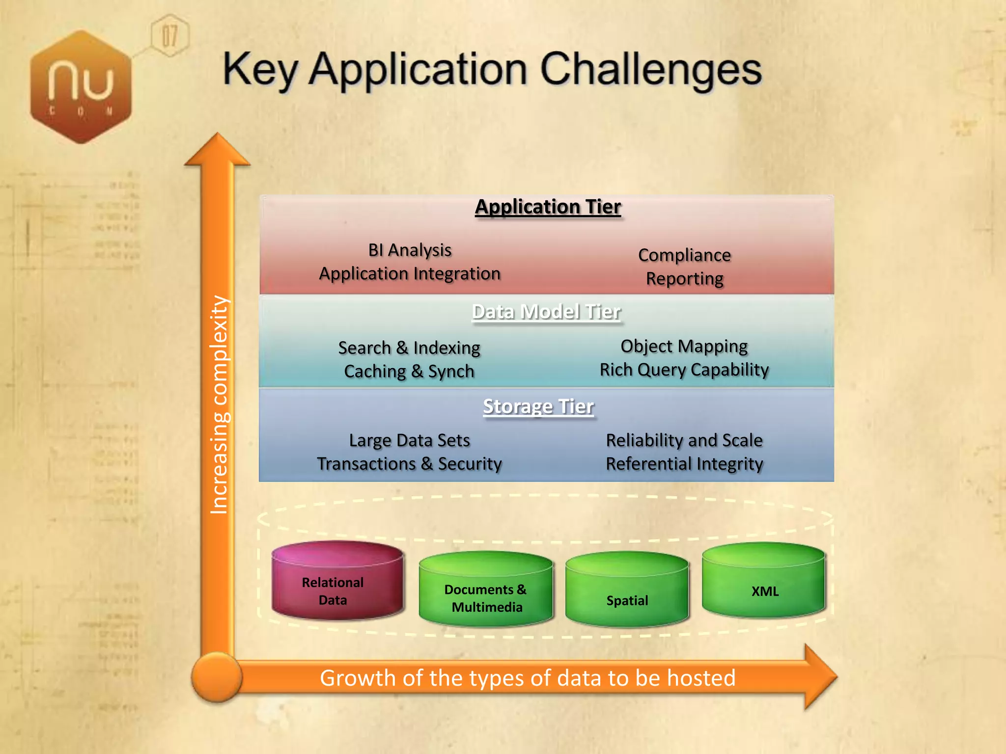 SQL Server 2008 Overview