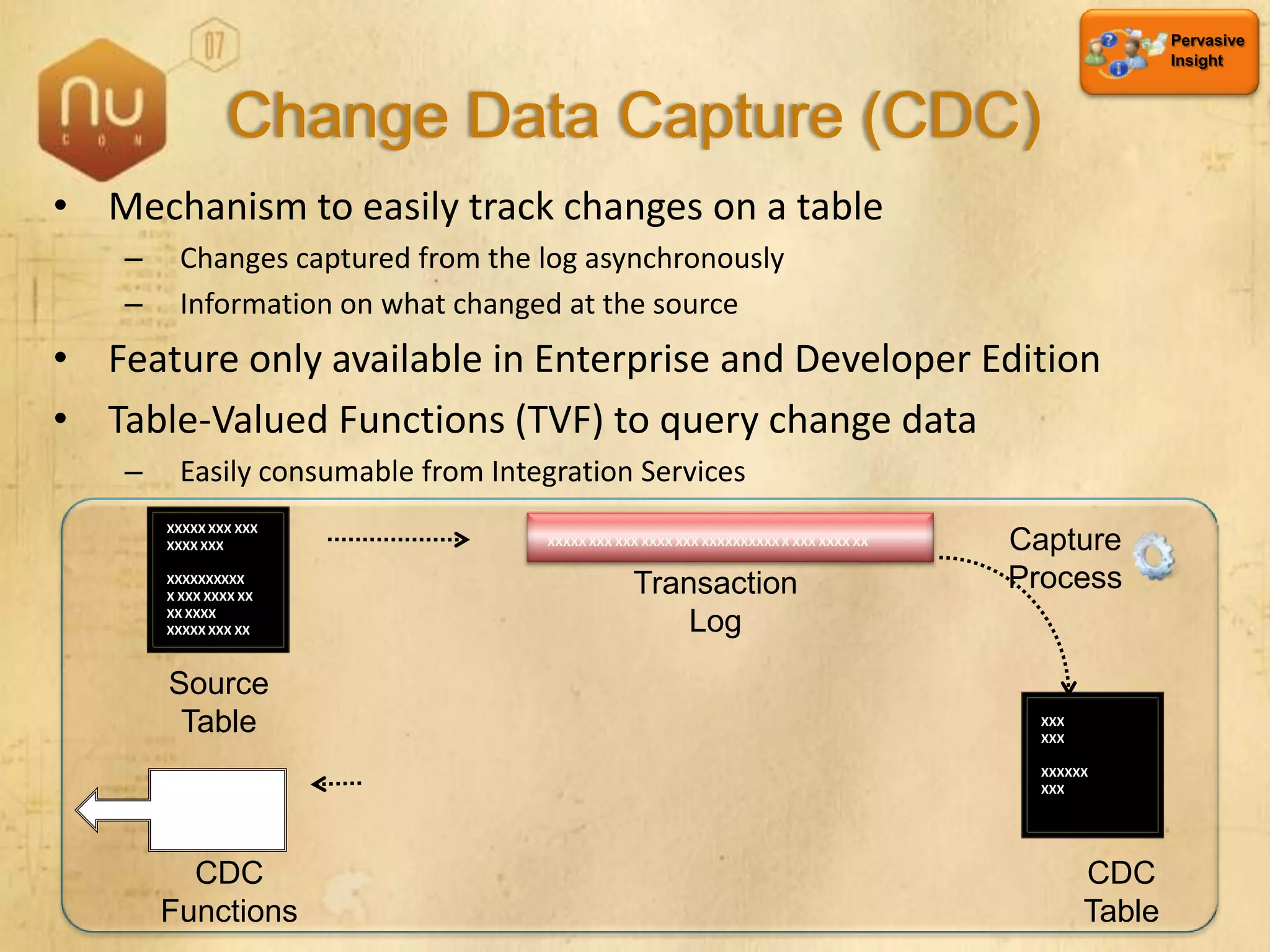 SQL Server 2008 Overview