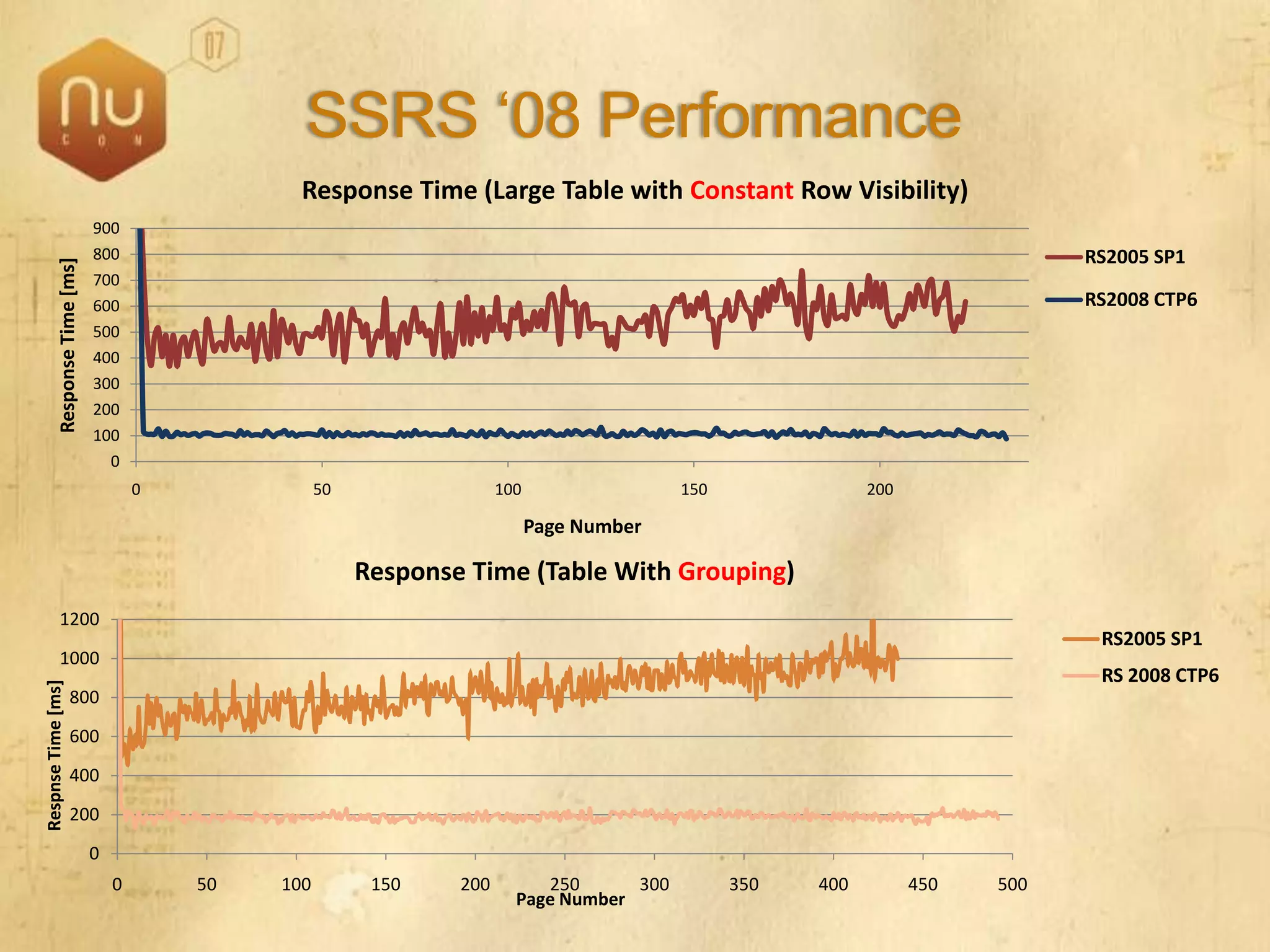 SQL Server 2008 Overview