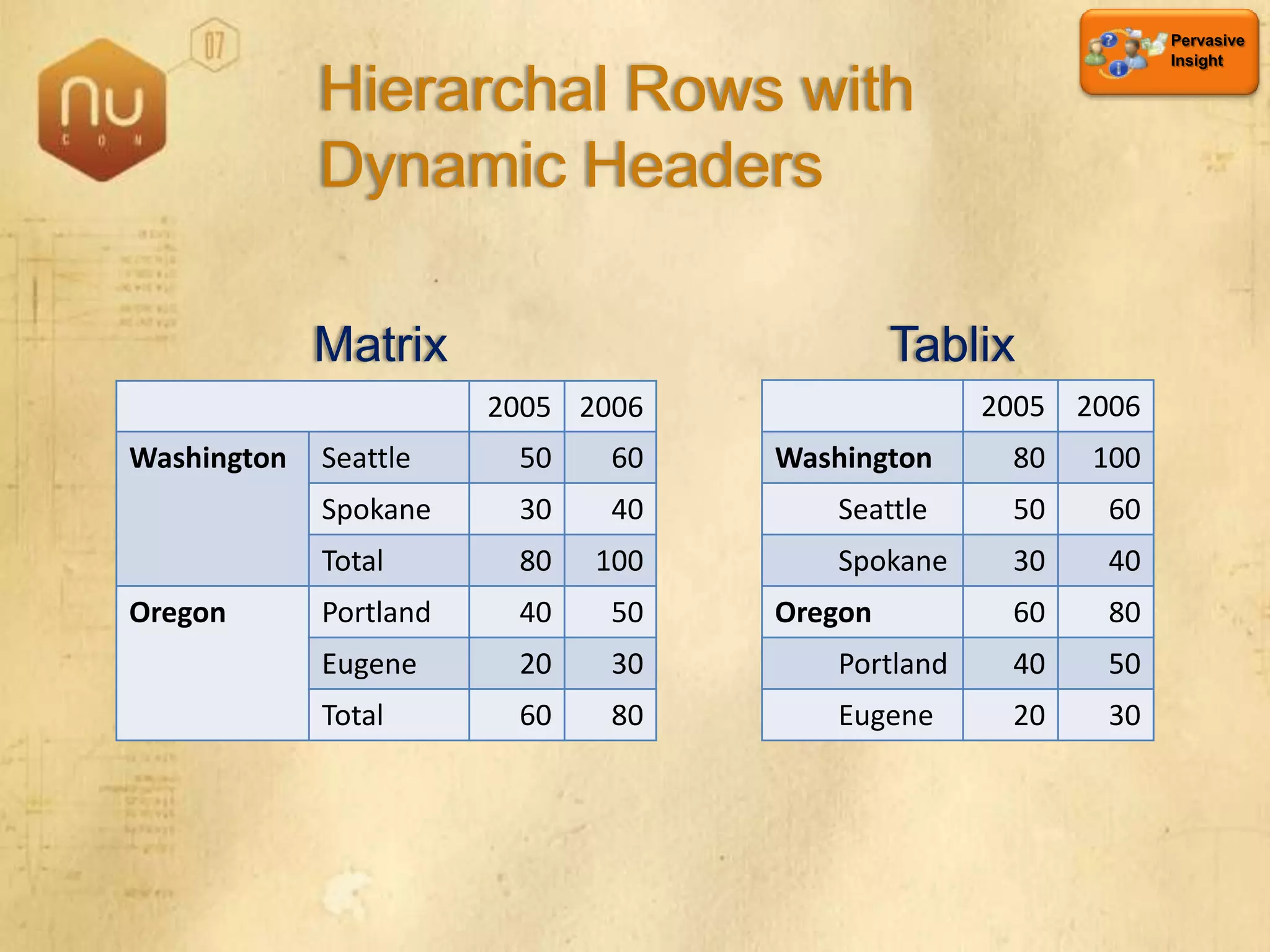 SQL Server 2008 Overview