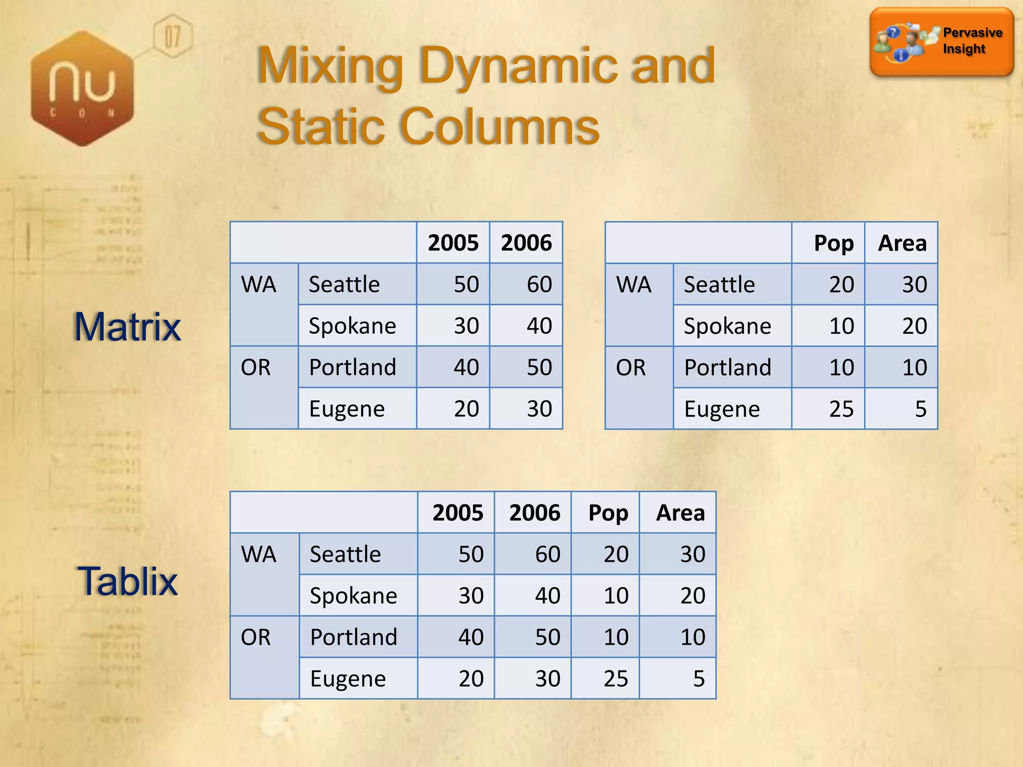 SQL Server 2008 Overview