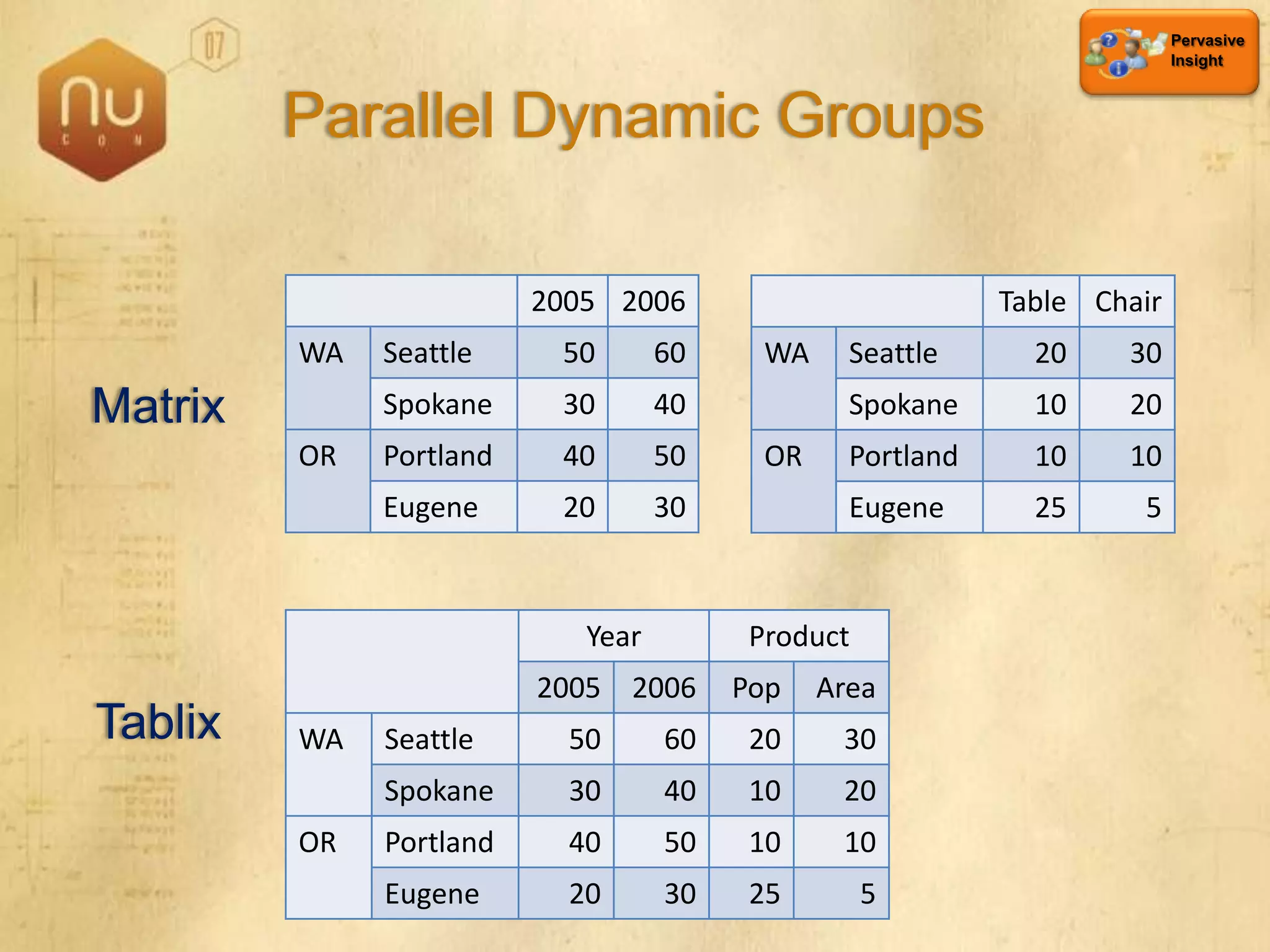 SQL Server 2008 Overview