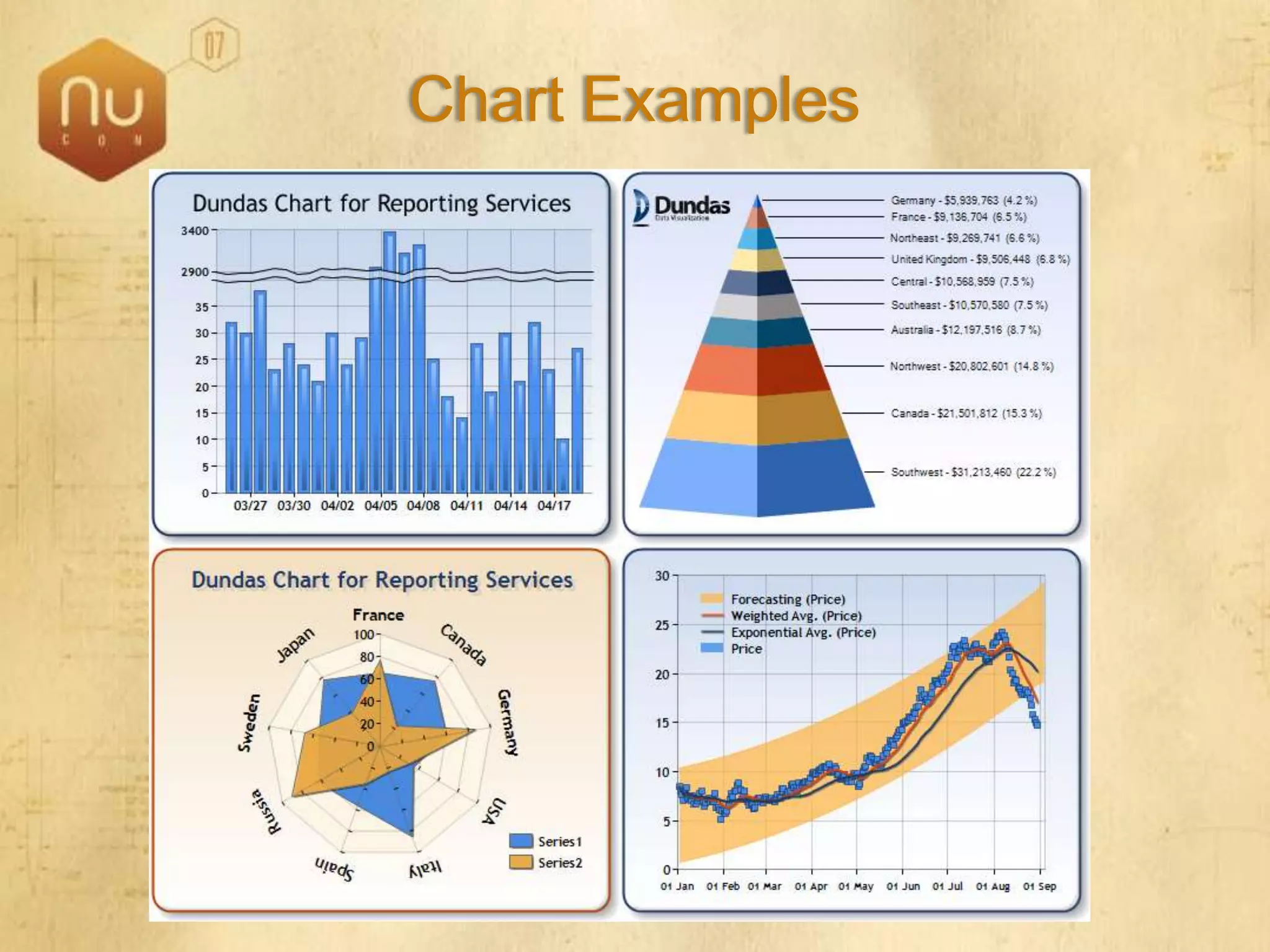 SQL Server 2008 Overview