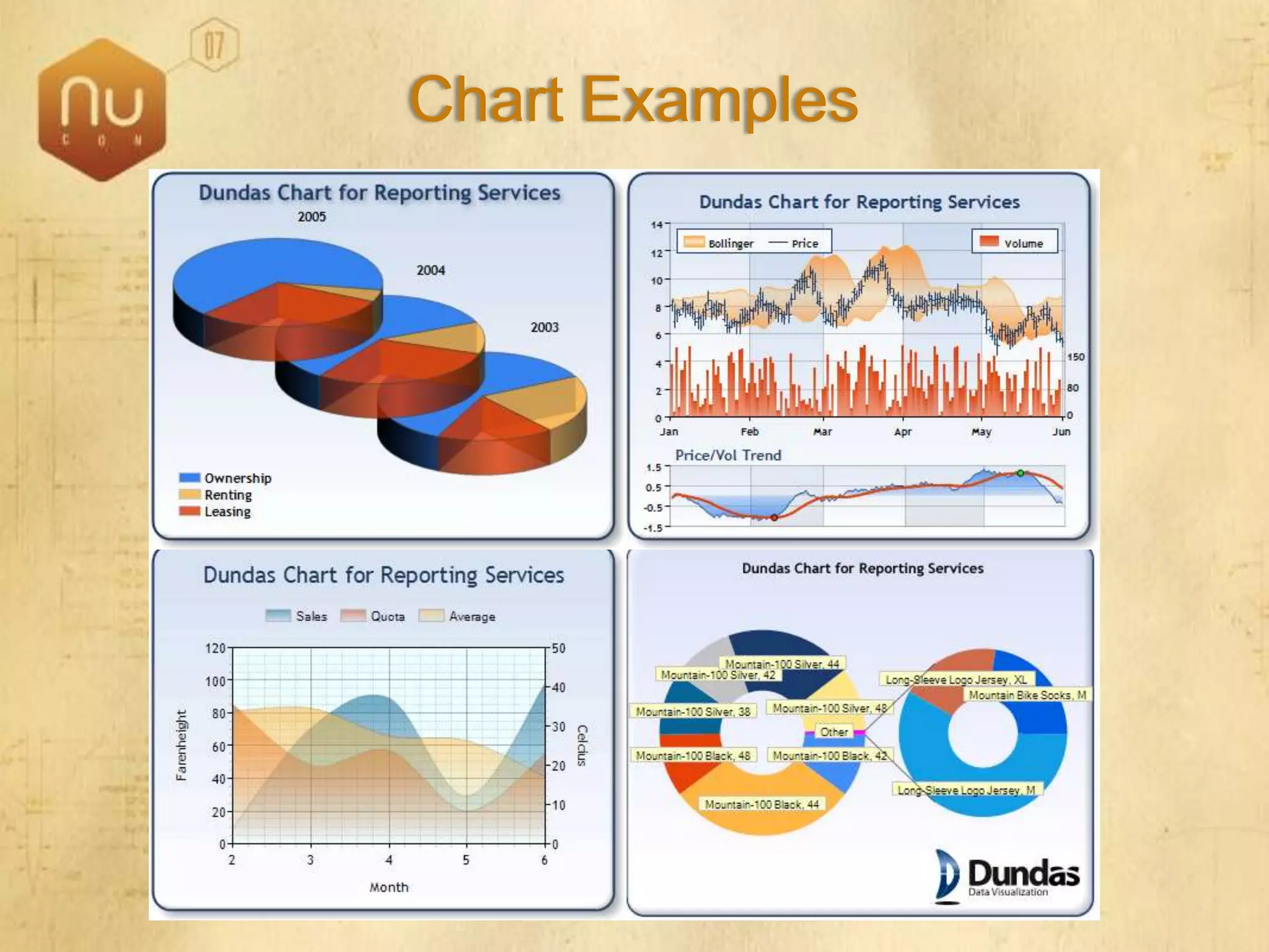 SQL Server 2008 Overview
