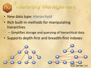 SQL Server 2008 Overview