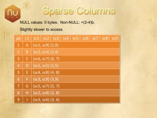 SQL Server 2008 Overview