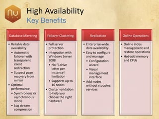 SQL Server 2008 Overview