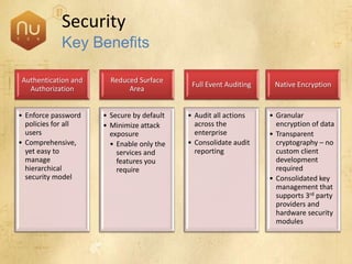 SQL Server 2008 Overview