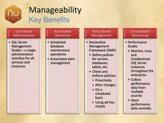 SQL Server 2008 Overview