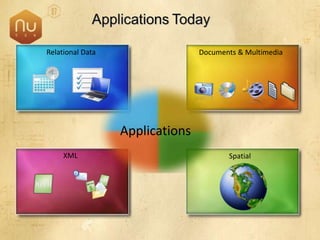 SQL Server 2008 Overview