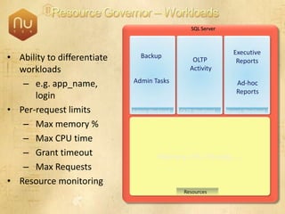 SQL Server 2008 Overview