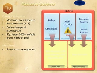 SQL Server 2008 Overview