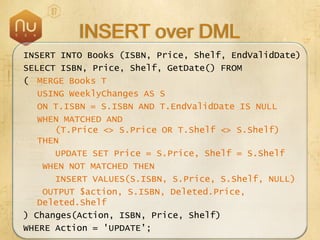 SQL Server 2008 Overview