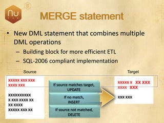 SQL Server 2008 Overview