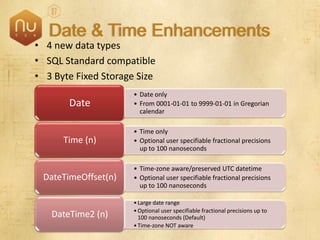 SQL Server 2008 Overview