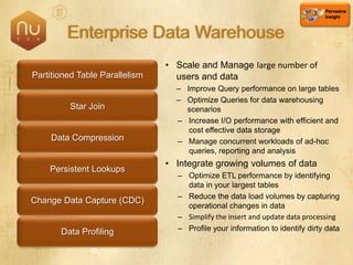 SQL Server 2008 Overview